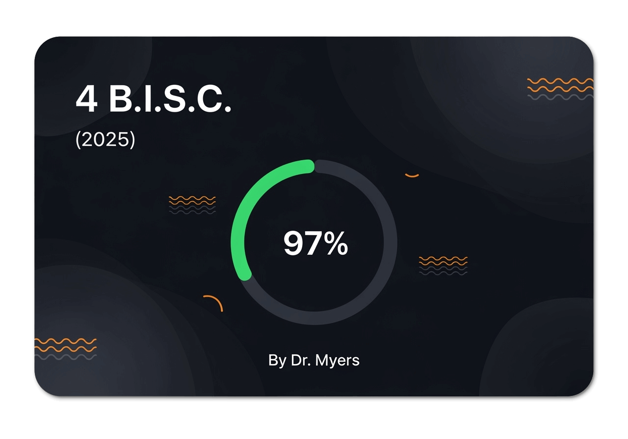 4BISC Generated Growth Chart